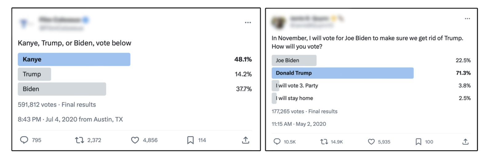 Examples of polls posted on Twitter/X